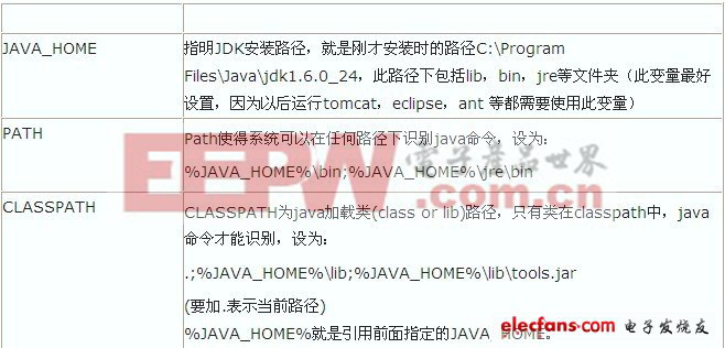 在Win7下配置Android开发环境