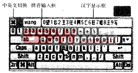 图3 软键盘界面