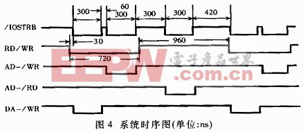 系统的时序