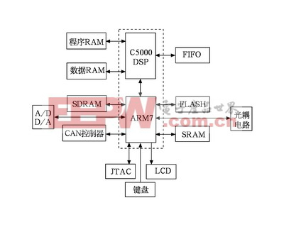 ARM和C5000DSP的硬件结构