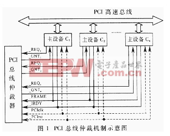 一种PCI总线仲裁器的设计与实现