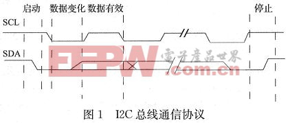 I2C通信协议的时序图