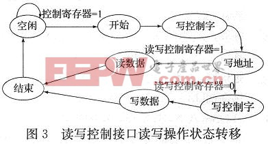 读写控制接口读写操作状态转移