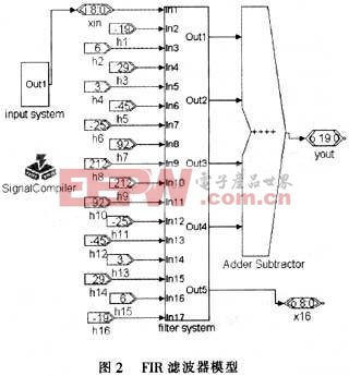 fir滤波器模型