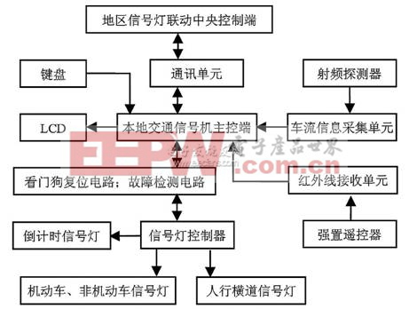 交通信号灯系统结构图