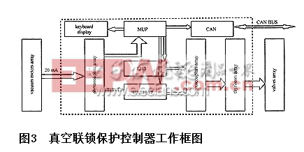 真空联锁保护控制器框图