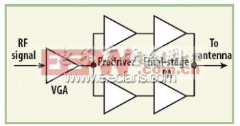 图2：包含一个可变增益放大器(VGA)、多个前置驱动器级和输出级的典型蜂窝基站放大器链路。(电子系统设计)