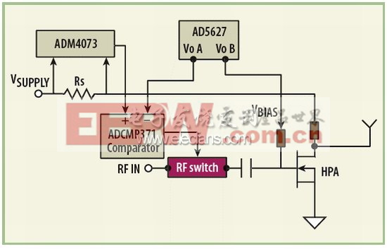 图4：可以采用模拟比较器通过一个RF开关来控制PA的RF信号输入。(电子系统设计)