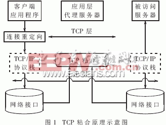 TCP粘合原理示意图