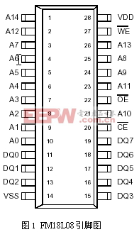 FM18L08引脚图