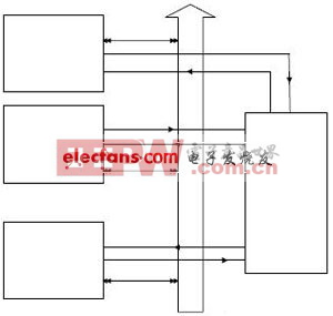 基于多CF接口系统的总线设计与实现