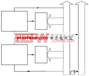 基于多CF接口系统的总线设计与实现