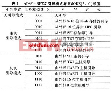 引导模式设置