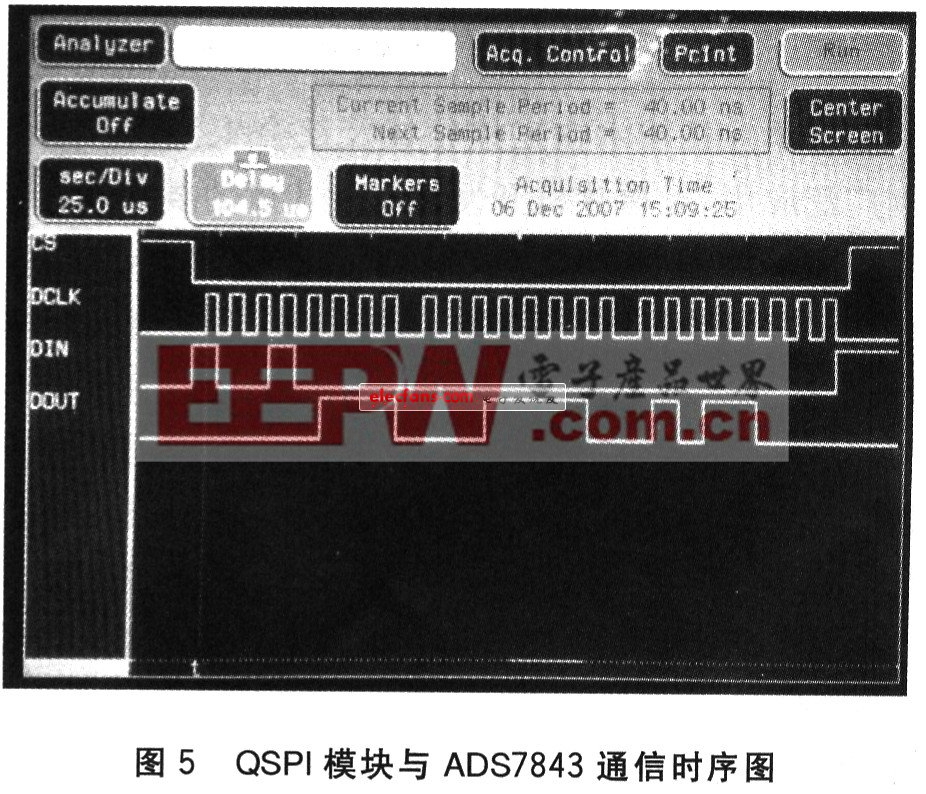 QSPI模块与ADS7843通信时序图