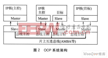 OCP系统架构