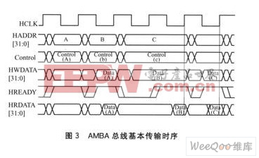 AMBA总线基本传输时序