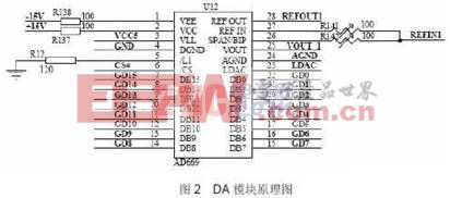 数模转换模块