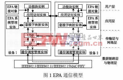 EPA通信协议在μC/OS-II嵌入式系统中的设计与实现