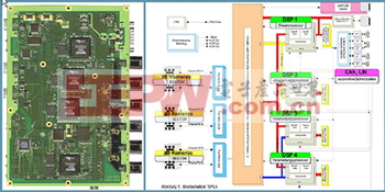 Aglaia Board