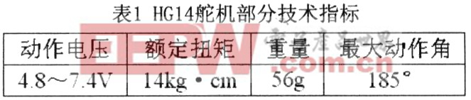 基于TMS32OF2812 DSP的双足机器人样机设计