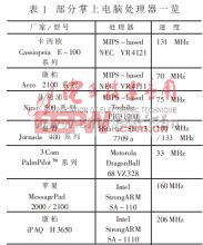 HPC相关新技术的发展及应用