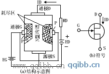场效应管的结构原理及特性