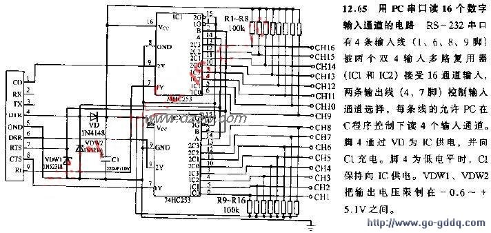 用PC串口读16个数输入通