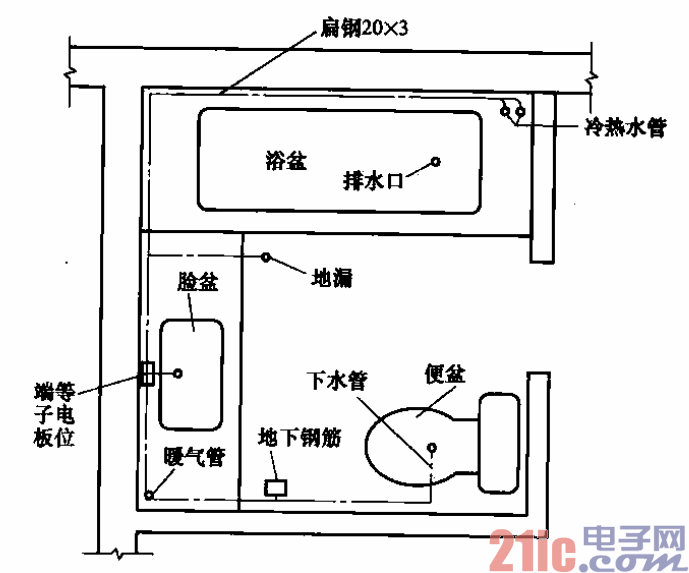 浴室内局部等电位连接