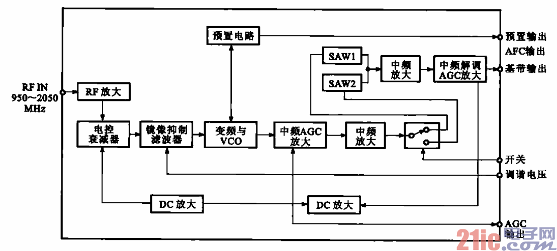 第二中频带可变的变频电路