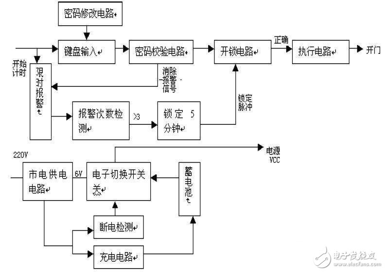 电子密码锁555单稳态电路设计攻略