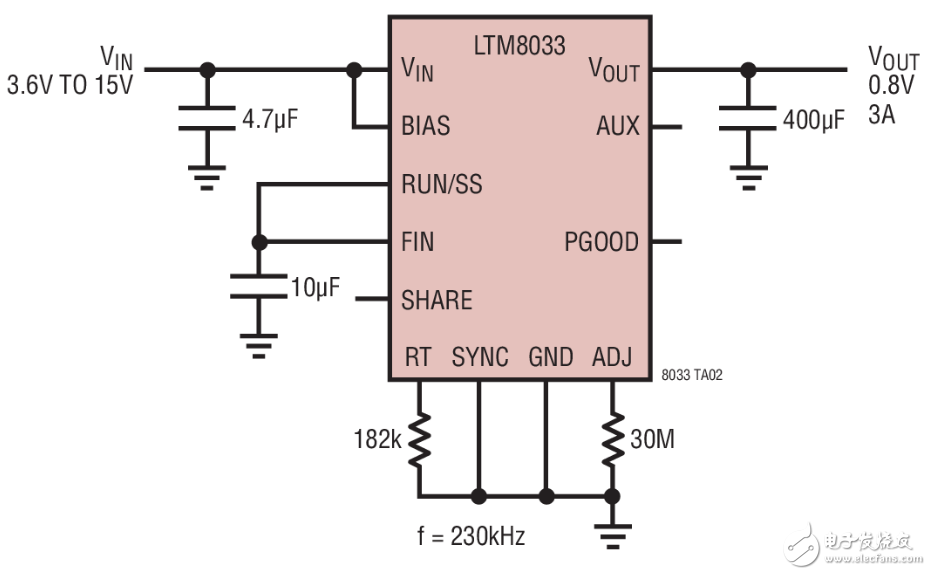 LTM8033 0.8V/3A降压型转换器