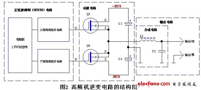 高频机逆变电路结构图