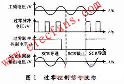 可控硅过零检测调速控制电路设计方案