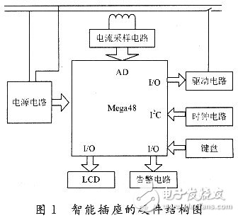 智能插座电子电路设计详解 —电路图天天读（220）