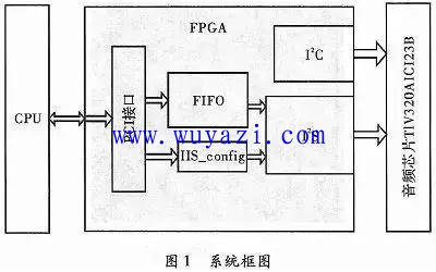 FPGA音频接口转换电路图