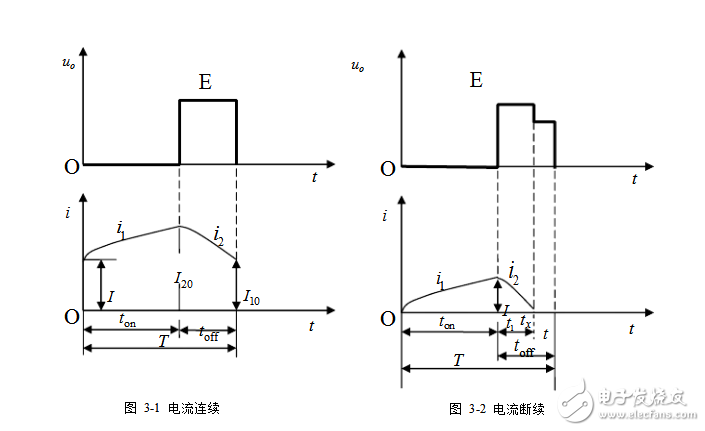 升压斩波电路参数怎么选择确定