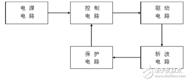 升压斩波电路设计与仿真