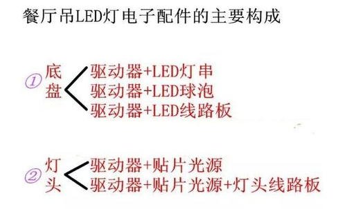 led灯贴片安装步骤图解