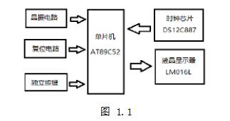 DS12C887电子万年历设计与制作详解