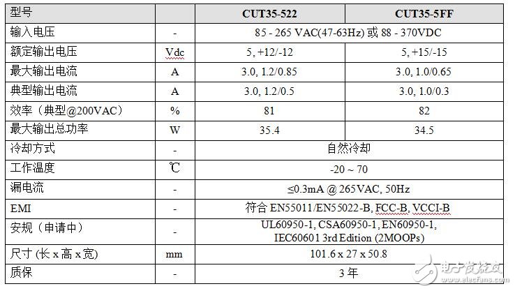 高可靠性小尺寸高效率三路输出 PCB 基板式电源-CUT35