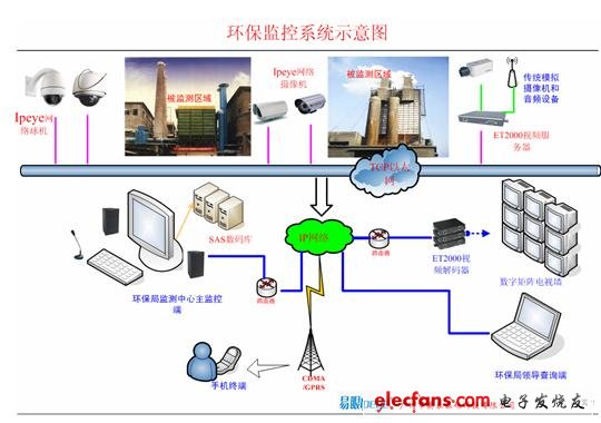 基于PLC在氢氧机控制系统的设计