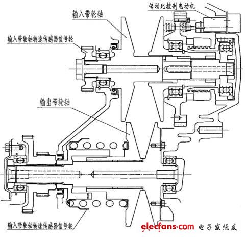 汽车无级变速箱控制器TCU的研究