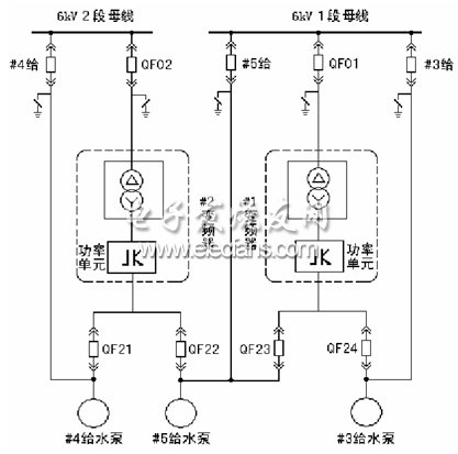 给水变频控制系统在100MW机组中的应用