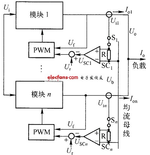 工业交换机在地铁配电监控系统的应用