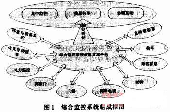 地铁综合监控系统设计方案