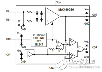 MAX40056主要特性以及应用电路