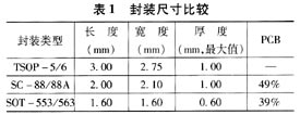 分立器件封装及其主流类型