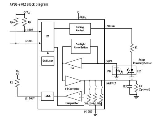 单芯片信号调节芯片APDS9702简介