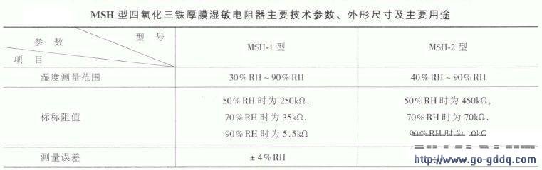 MSH型四氧化三铁厚膜湿敏电阻器