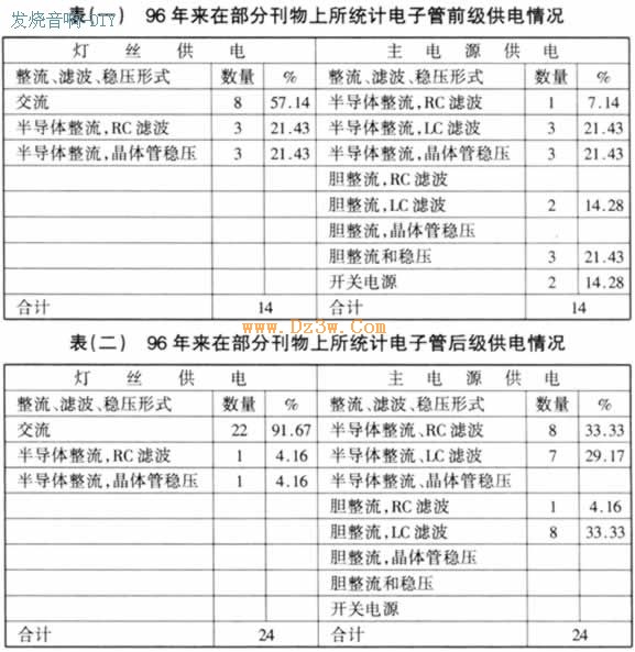 胆机前级放大器电源设计探讨